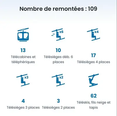 a screenshot of a cell phone with the number of frames at Elegant historic apartment Le Mont Joly - 3 bed 2bath view 80m2 in Saint-Gervais-les-Bains