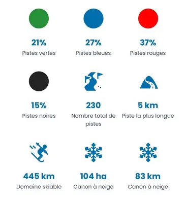 a diagram of the different types of logos at Elegant historic apartment Le Mont Joly - 3 bed 2bath view 80m2 in Saint-Gervais-les-Bains